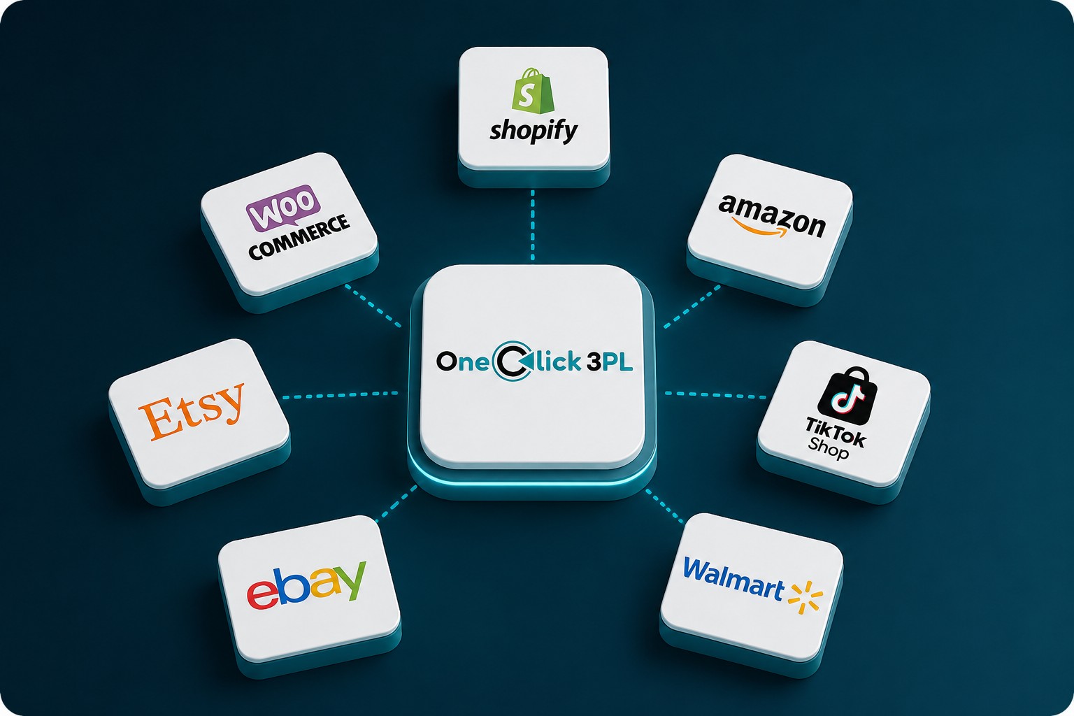 One Click 3PL connected to Shopify, Amazon, TikTok Shop, Walmart, WooCommerce, Etsy and eBay